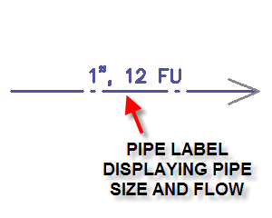 custom pipe labels - edited label pic